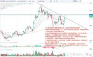 Solana(SOL)价格分析：四连阳后的潜在风险与机遇