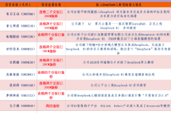 DeepSeek风暴席卷全球：AI算力芯片企业上海燧原科技及相关上市公司值得关注