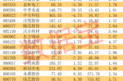 常压下镍氧化物高温超导重大突破：中国科研团队的里程碑式进展及产业链深度解读