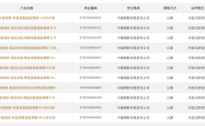 头部理财公司积极布局指数策略理财产品，或成理财资金入市新方向