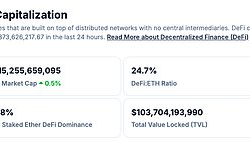 DeFi 和 NFT 市场周报：DeFi 总市值 778.35 亿美元，NFT 总市值 287.98 亿美元