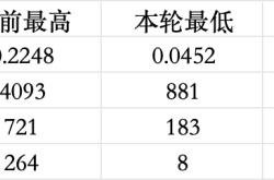 波场生态的崛起：TRX和SUN的投资机遇