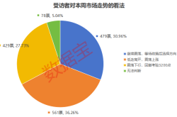 A股市场深度解读：投资者情绪回落与科技、大消费、人形机器人板块的未来展望