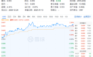 食品ETF(515710)强势反弹，吃喝板块迎来布局良机？深度解析及风险提示